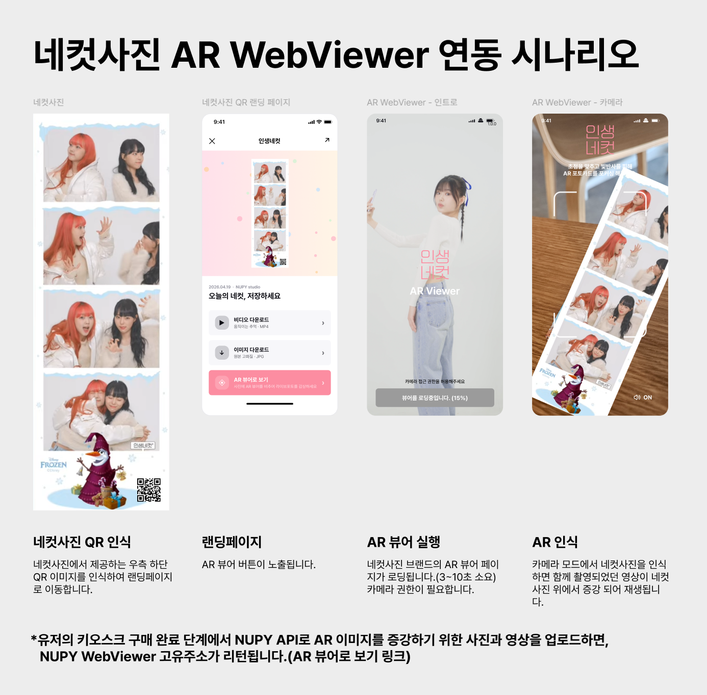 네컷사진 AR WebViewer 연동 시나리오 4단계